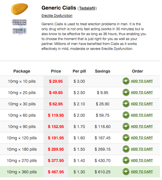 generic cialis price comparison